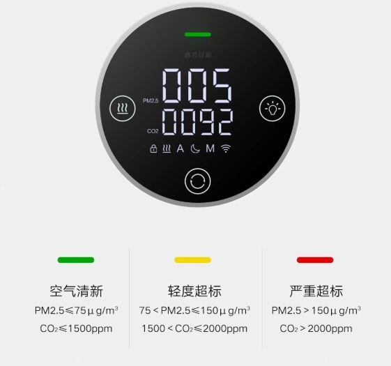 Приточный воздухоочиститель бризер Xiaomi MIJIA FAN A1 (MJXFJ-150-A1)